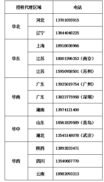 授權(quán)代理商電話.png 授權(quán)代理商電話.png